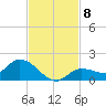 Fat Deer Key tide chart for Monday, November 8, 2021