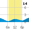 Fat Deer Key tide chart for Tuesday, December 14, 2021