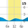 Fat Deer Key tide chart for Wednesday, December 15, 2021