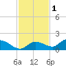Fat Deer Key tide chart for Wednesday, December 1, 2021