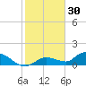 Fat Deer Key tide chart for Thursday, December 30, 2021