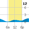 Fat Deer Key tide chart for Wednesday, January 12, 2022