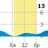 Fat Deer Key tide chart for Thursday, January 13, 2022