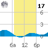 Fat Deer Key tide chart for Monday, January 17, 2022