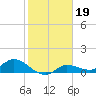 Fat Deer Key tide chart for Wednesday, January 19, 2022