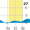 Fat Deer Key tide chart for Thursday, January 27, 2022