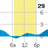 Fat Deer Key tide chart for Saturday, January 29, 2022