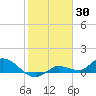 Fat Deer Key tide chart for Sunday, January 30, 2022