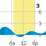 Fat Deer Key tide chart for Monday, January 3, 2022