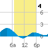 Fat Deer Key tide chart for Tuesday, January 4, 2022