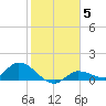 Fat Deer Key tide chart for Wednesday, January 5, 2022