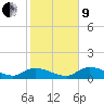 Fat Deer Key tide chart for Sunday, January 9, 2022