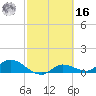 Fat Deer Key tide chart for Wednesday, February 16, 2022
