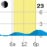 Fat Deer Key tide chart for Wednesday, February 23, 2022