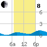 Fat Deer Key tide chart for Tuesday, February 8, 2022