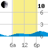 Fat Deer Key tide chart for Thursday, March 10, 2022