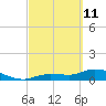 Fat Deer Key tide chart for Friday, March 11, 2022