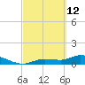 Fat Deer Key tide chart for Saturday, March 12, 2022