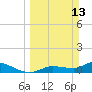 Fat Deer Key tide chart for Sunday, March 13, 2022