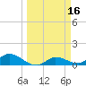 Fat Deer Key tide chart for Wednesday, March 16, 2022