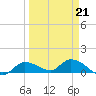 Fat Deer Key tide chart for Monday, March 21, 2022