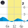 Fat Deer Key tide chart for Wednesday, March 2, 2022