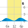 Fat Deer Key tide chart for Sunday, March 6, 2022
