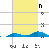 Fat Deer Key tide chart for Tuesday, March 8, 2022