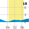 Fat Deer Key tide chart for Sunday, April 10, 2022