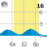 Fat Deer Key tide chart for Saturday, April 16, 2022