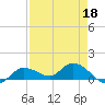 Fat Deer Key tide chart for Monday, April 18, 2022