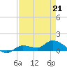 Fat Deer Key tide chart for Thursday, April 21, 2022