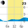 Fat Deer Key tide chart for Saturday, April 23, 2022