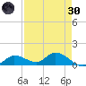 Fat Deer Key tide chart for Saturday, April 30, 2022