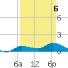 Fat Deer Key tide chart for Wednesday, April 6, 2022