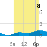 Fat Deer Key tide chart for Friday, April 8, 2022