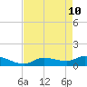Fat Deer Key tide chart for Tuesday, May 10, 2022