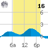 Fat Deer Key tide chart for Monday, May 16, 2022