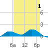 Fat Deer Key tide chart for Sunday, May 1, 2022