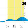 Fat Deer Key tide chart for Friday, May 20, 2022