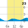 Fat Deer Key tide chart for Monday, May 23, 2022