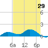 Fat Deer Key tide chart for Sunday, May 29, 2022