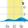 Fat Deer Key tide chart for Thursday, May 5, 2022