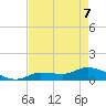 Fat Deer Key tide chart for Saturday, May 7, 2022
