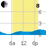 Fat Deer Key tide chart for Sunday, May 8, 2022