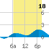 Fat Deer Key tide chart for Saturday, June 18, 2022