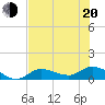 Fat Deer Key tide chart for Monday, June 20, 2022