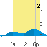 Fat Deer Key tide chart for Thursday, June 2, 2022