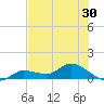 Fat Deer Key tide chart for Thursday, June 30, 2022