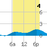 Fat Deer Key tide chart for Saturday, June 4, 2022